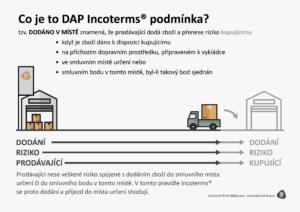 DAP dodaní, podminka