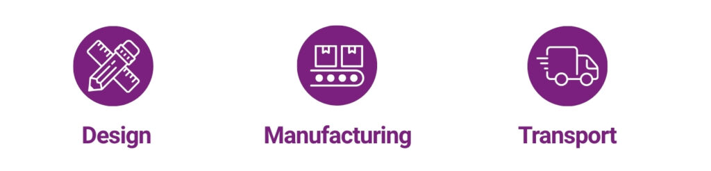 Three phases of a packaging redesign within the 90-day window: design, manufacturing and transport