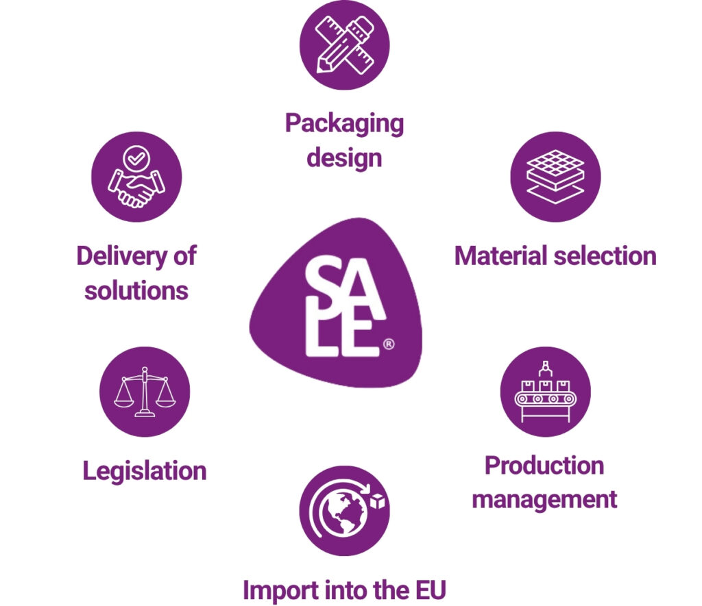 SALE's end-to-end services supporting PPWR compliance: packaging design, material selection, production management, import into the EU, delivery of solutions and legislation tracking