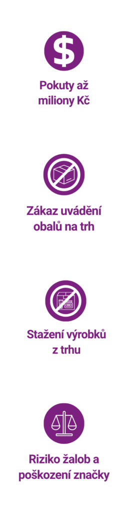 Přehled rizik při nesouladu s PPWR: pokuty až miliony Kč, zákaz uvádění obalů na trh, stažení výrobků z trhu, riziko žalob a poškození značky