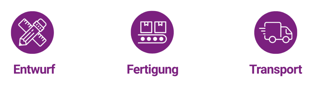 Drei Phasen der Neugestaltung einer Verpackung innerhalb von 90 Tagen: Entwurf, Fertigung und Transport