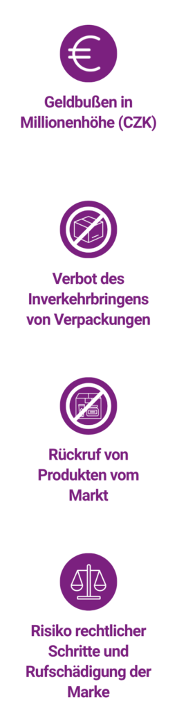 Risiken bei Nichteinhaltung: Geldbußen in Millionenhöhe (CZK), Verbot des Inverkehrbringens von Verpackungen, Rückruf von Produkten vom Markt, Risiko rechtlicher Schritte und Rufschädigung der Marke