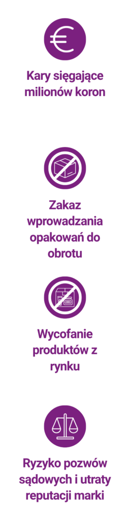 Ryzyka niezgodności: kary sięgające milionów koron, zakaz wprowadzania opakowań do obrotu, wycofanie produktów z rynku, ryzyko pozwów sądowych i utraty reputacji marki
