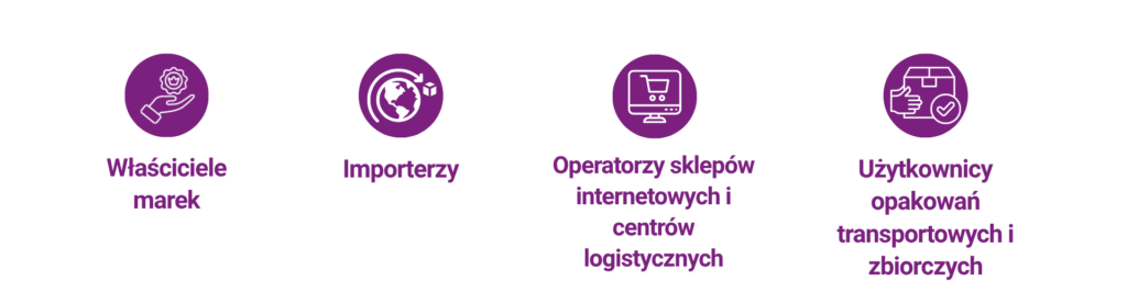Kogo dotyczy PPWR: właściciele marek, importerzy towarów spoza UE, operatorzy sklepów internetowych i centrów logistycznych oraz użytkownicy opakowań transportowych i zbiorczych